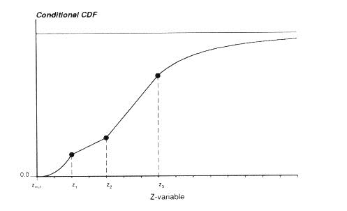 Fig. 2 - Taken from GSLib book (1992), page 132. Fig. 2 - Taken from GSLib book (1992), page 132.