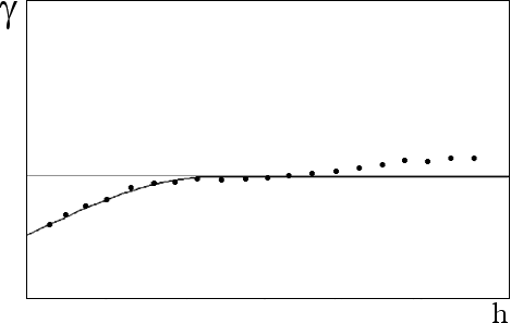 Fig. 3 - Variogram shape of the thickness of a kaolin layer in the Amazon state, Brazil. Fig. 3 - Variogram shape of the thickness of a kaolin layer in the Amazon state, Brazil.