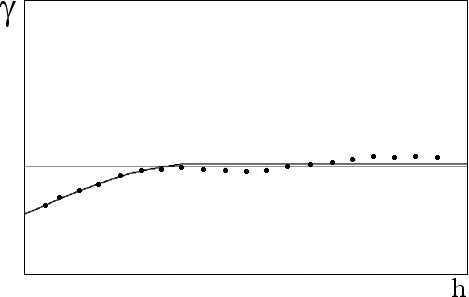 Fig. 4 - Variogram shape of the FPG transform of thickness of the same kaolin layer. Fig. 4 - Variogram shape of the FPG transform of thickness of the same kaolin layer.